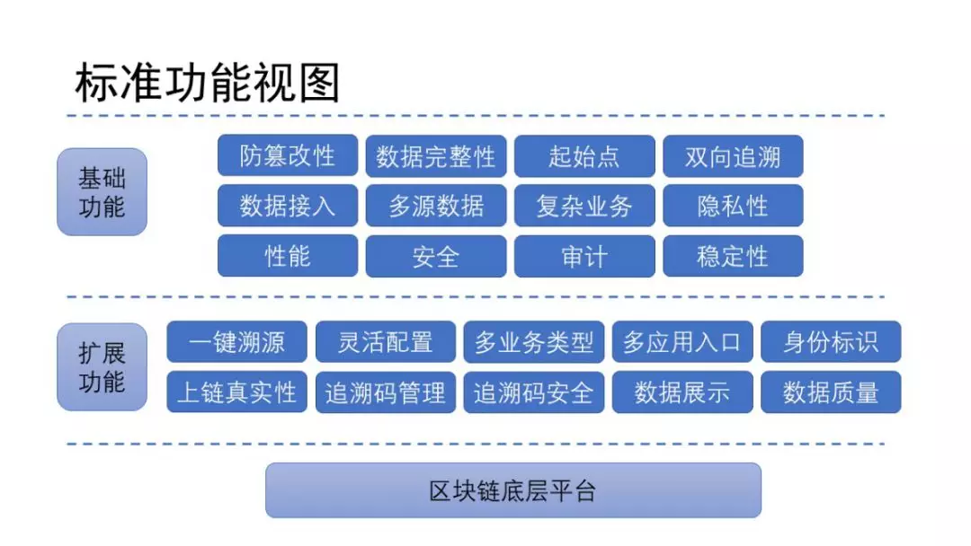 国内首个区块链溯源标准发布,泛融科技参与制定起草